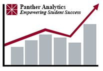 panther analytics graph logo