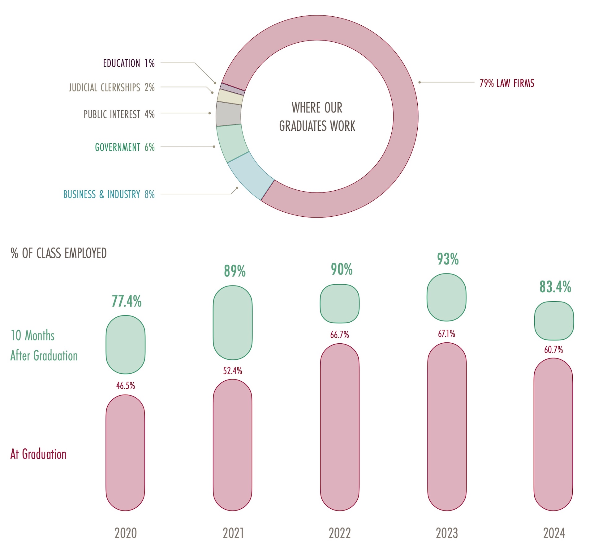 CSO Employment metrics infographic CSO Employment metrics infographic
