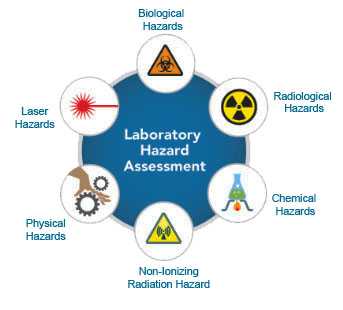 safety hazards in the lab